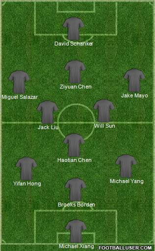 Dream Team 3-4-2-1 football formation