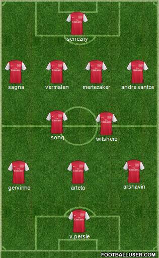 Arsenal Formation 2011