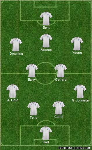 England Formation 2011