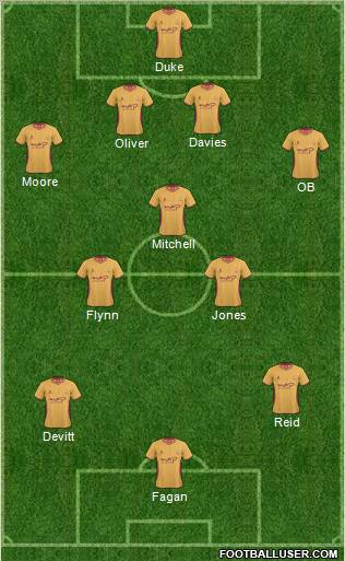 Bradford City Formation 2011