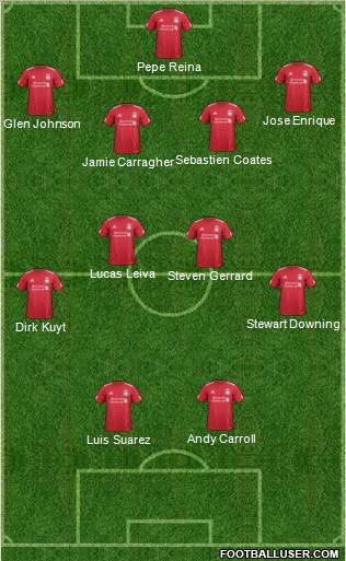Liverpool Formation 2011