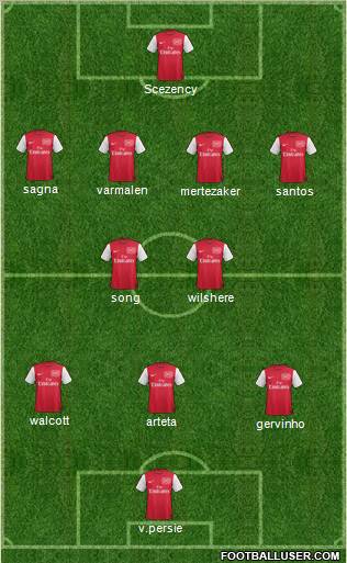 Arsenal Formation 2011