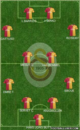 Galatasaray SK Formation 2011