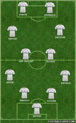 Tottenham Hotspur Formation 2011