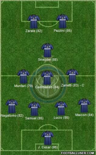 F.C. Internazionale Formation 2011