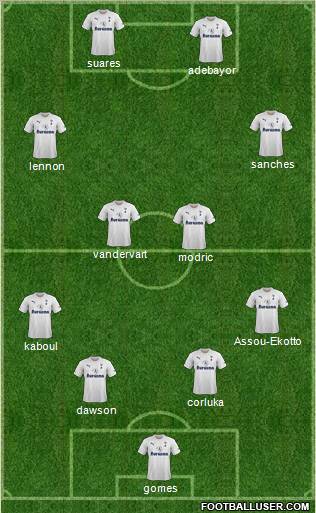 Tottenham Hotspur Formation 2011