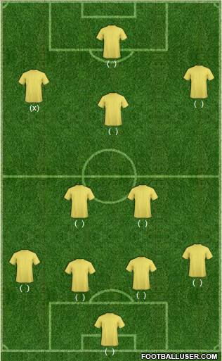 Dream Team Formation 2011