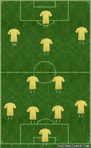 Dream Team football formation