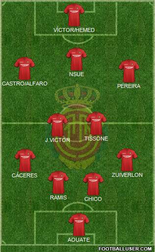 R.C.D. Mallorca S.A.D. Formation 2011