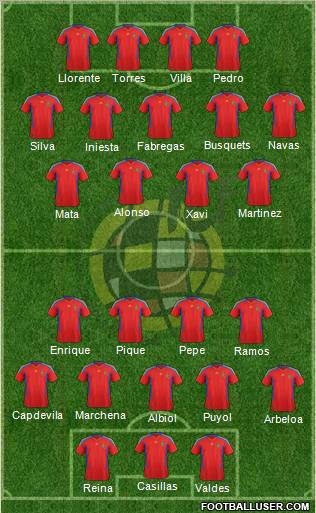 Spain Formation 2011
