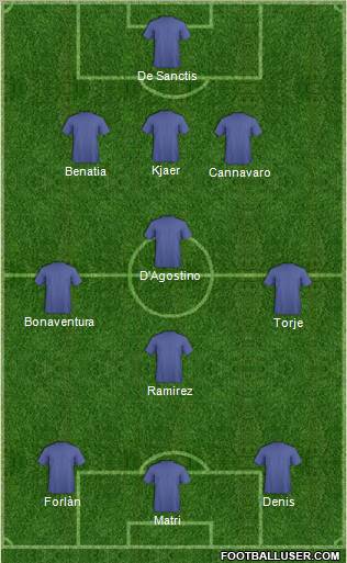 Football Manager Team Formation 2011