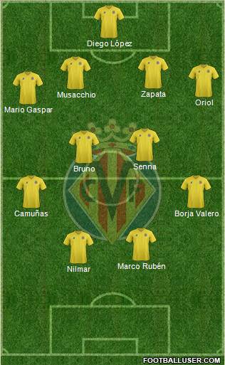 Villarreal C.F., S.A.D. Formation 2011