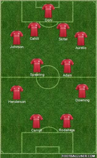 Liverpool Formation 2011
