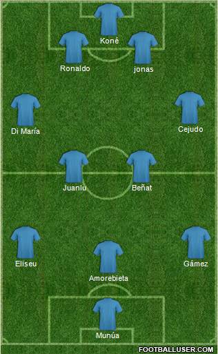 Championship Manager Team Formation 2011