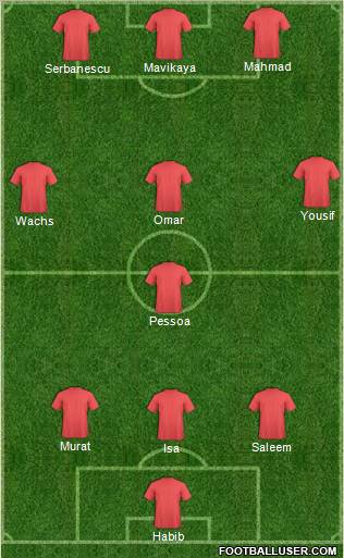 Dream Team Formation 2011