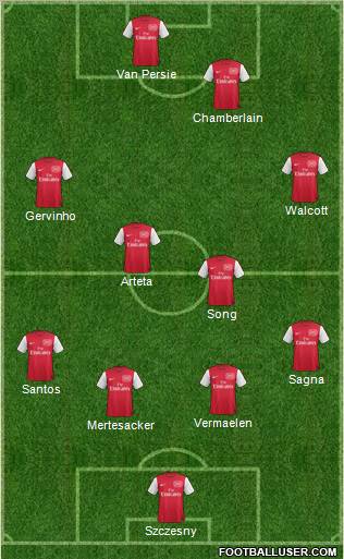 Arsenal Formation 2011
