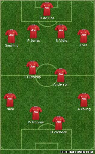 Manchester United Formation 2011