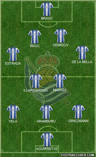 Real Sociedad S.A.D. Formation 2011