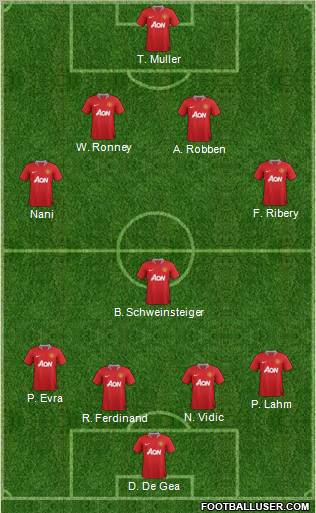 Manchester United Formation 2011