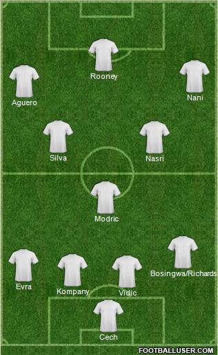 Dream Team football formation