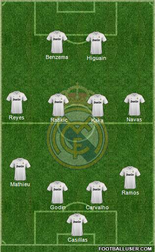 Real Madrid C.F. Formation 2011