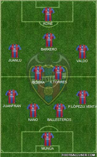 Levante U.D., S.A.D. Formation 2011