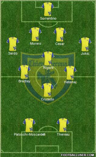 Chievo Verona Formation 2011