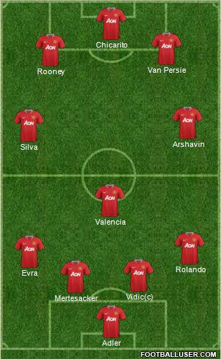 Manchester United Formation 2011