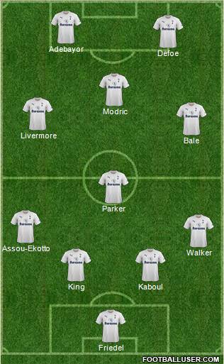 Tottenham Hotspur Formation 2011