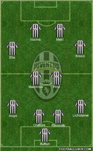 Juventus Formation 2011