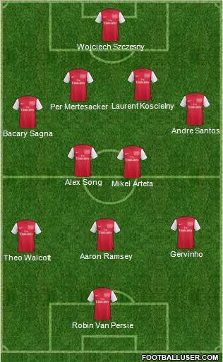 Arsenal Formation 2011