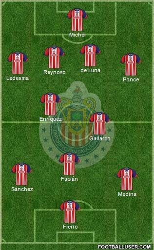 Club Guadalajara Formation 2011