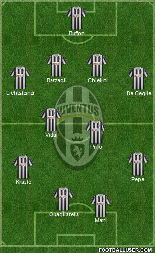 Juventus Formation 2011