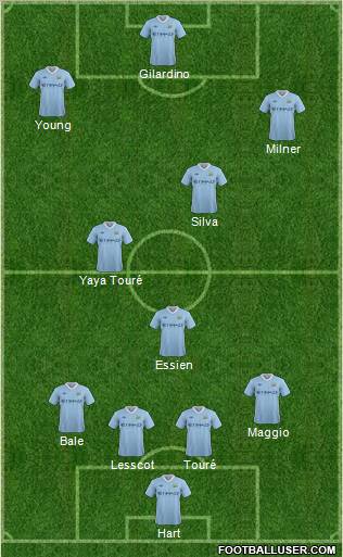Manchester City Formation 2011