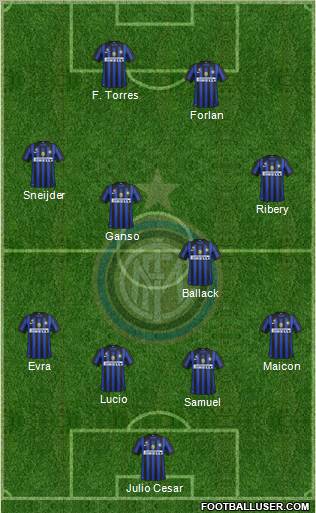 F.C. Internazionale Formation 2011