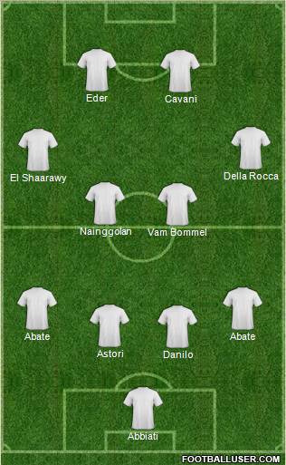 Champions League Team Formation 2011