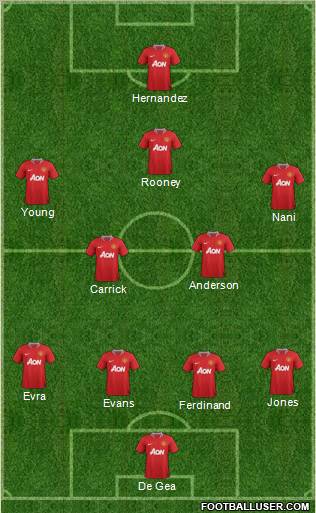 Manchester United Formation 2011