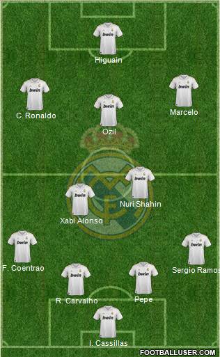 Real Madrid C.F. Formation 2011