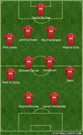 Manchester United Formation 2011