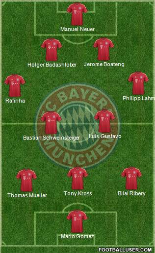 FC Bayern München Formation 2011