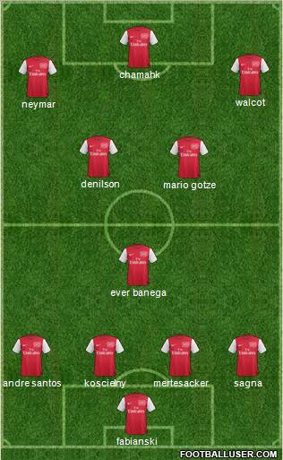 Arsenal Formation 2011