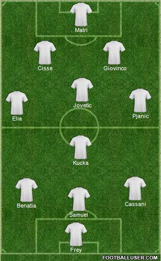Dream Team Formation 2011