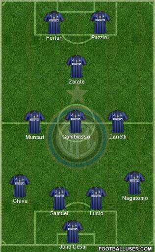 F.C. Internazionale Formation 2011
