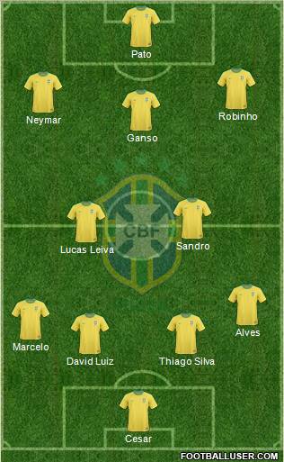 Brazil Formation 2011