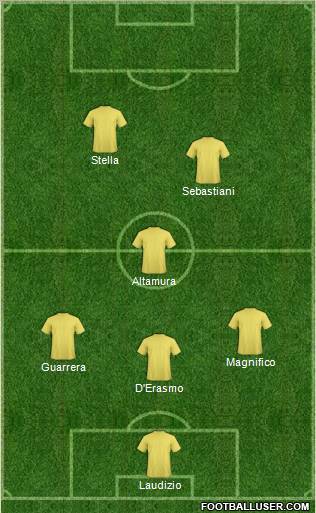 Dream Team Formation 2011