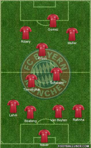 FC Bayern München Formation 2011