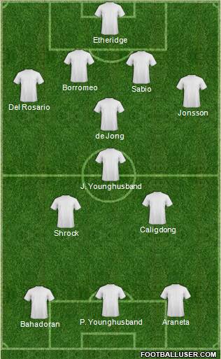 Champions League Team Formation 2011