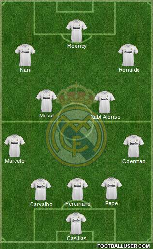 Real Madrid C.F. Formation 2011