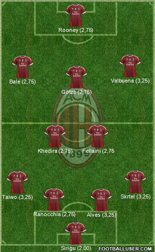 A.C. Milan Formation 2011