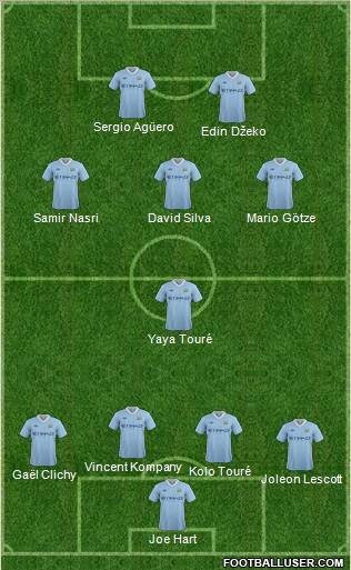 Manchester City Formation 2011